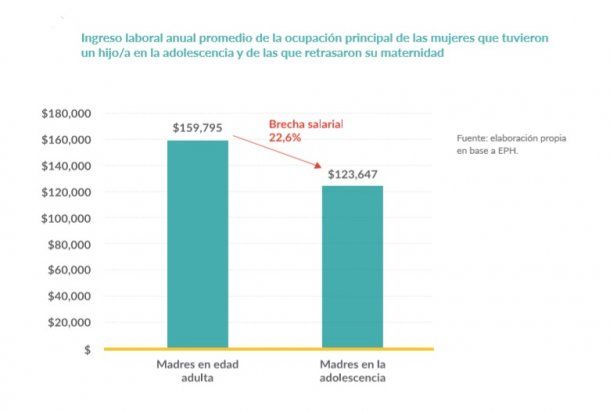 Informe de FPNU: 