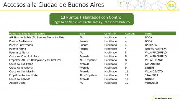 Sólo 13 puntos estarán habilitados con control para el ingreso de vehículos particulares y transporte público de pasajeros: son los que mayor volumen de tránsito tienen habitualmente 