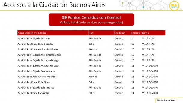 Los cruces de las avenidas Beiró y Lope de Vega permanecerán vallados durante la cuarentena por la pandemia de coronavirus