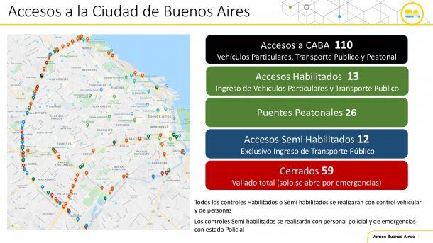 Todos los accesos a la Ciudad y el detalles de los que serán cerrados por el aislamiento decretado ante el avance del coronavirus