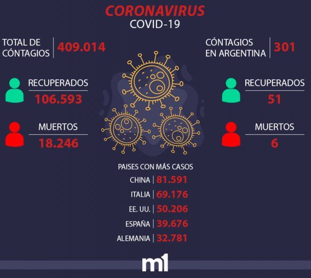 Datos del martes 24/3/2020. Los números se actualizan constantemente. 