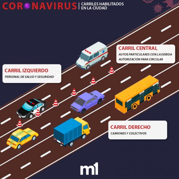 Hay tres carriles habilitados en los accesos a la Ciudad 