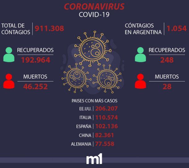 La situación del coronavirus en el mundo