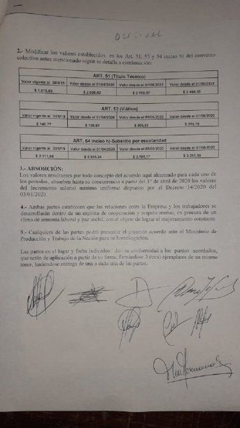 El coronavirus es el pretexto para acordar una rebaja de salarios hasta un 30% en una de las empresas del holding Ledesma