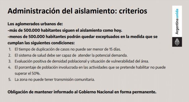 El presidente Alberto Fernández anunció los cinco requisitos que deben cumplir las ciudades de menos de 500 mil habitantes para levantar la cuarentena 