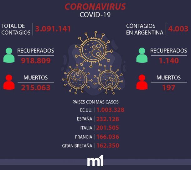 Mapa del coronavirus en Estados Unidos y el mundo