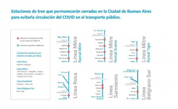 Trenes Argentinos informó las estaciones de tren que estarán cerradas y las alternativas de transporte en esta nueva etapa del aislamiento