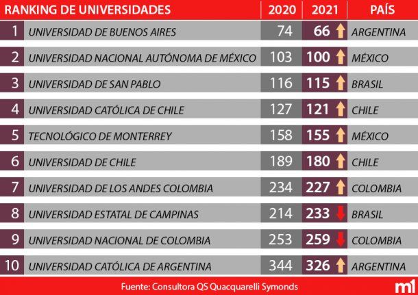 La UBA Batió Su Récord En Un Ranking Mundial De Universidades | UBA ...