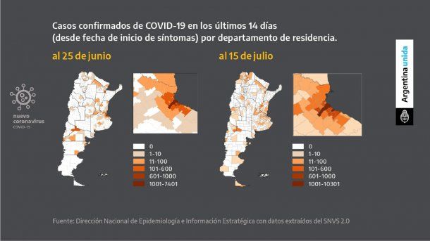 La cantidad de casos confirmados de coronavirus al 25 de junio y al 15 de julio