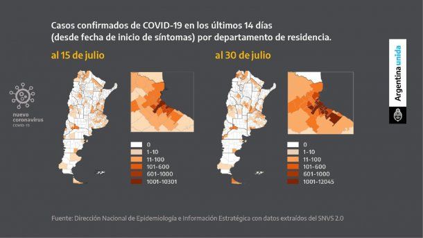 Respecto al 15 de julio, el coronavirus en Argentina presenta brotes en zonas del país que no tenían contagios