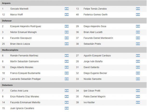 La lista de Tigre para la Copa Libertadores. 