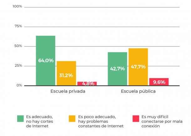 Fuente: Observatorio Argentinos por la Educación.