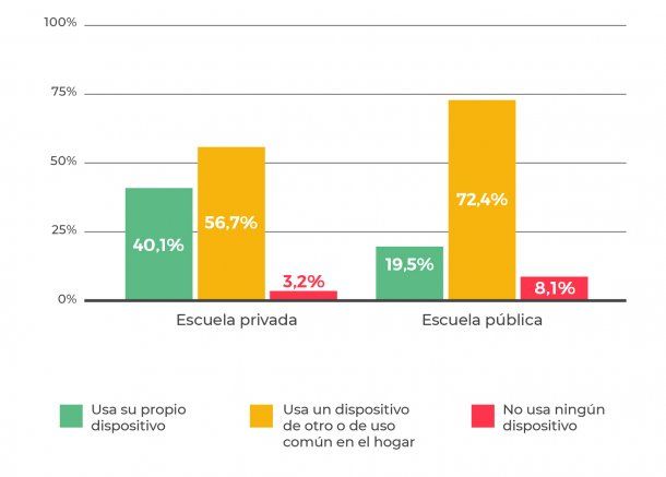 Fuente: Observatorio Argentinos por la Educación.