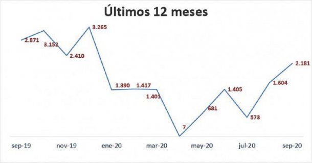 Colegio de Escribanos de la Ciudad de Buenos Aires