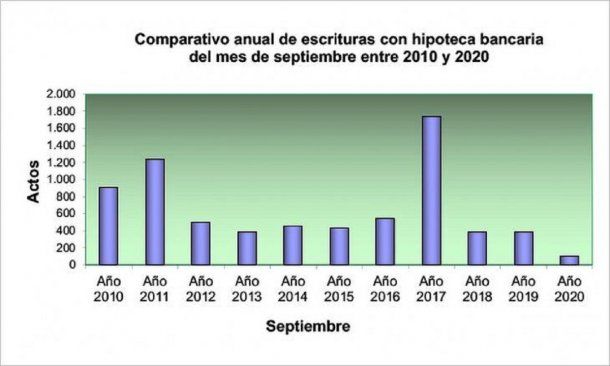 Colegio de Escribanos de la Ciudad de Buenos Aires