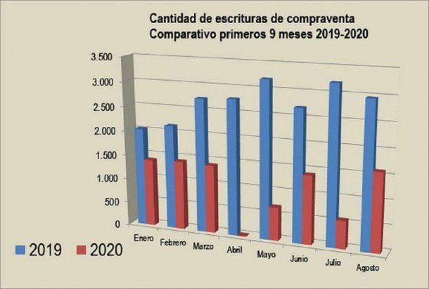 Colegio de Escribanos de la Ciudad de Buenos Aires