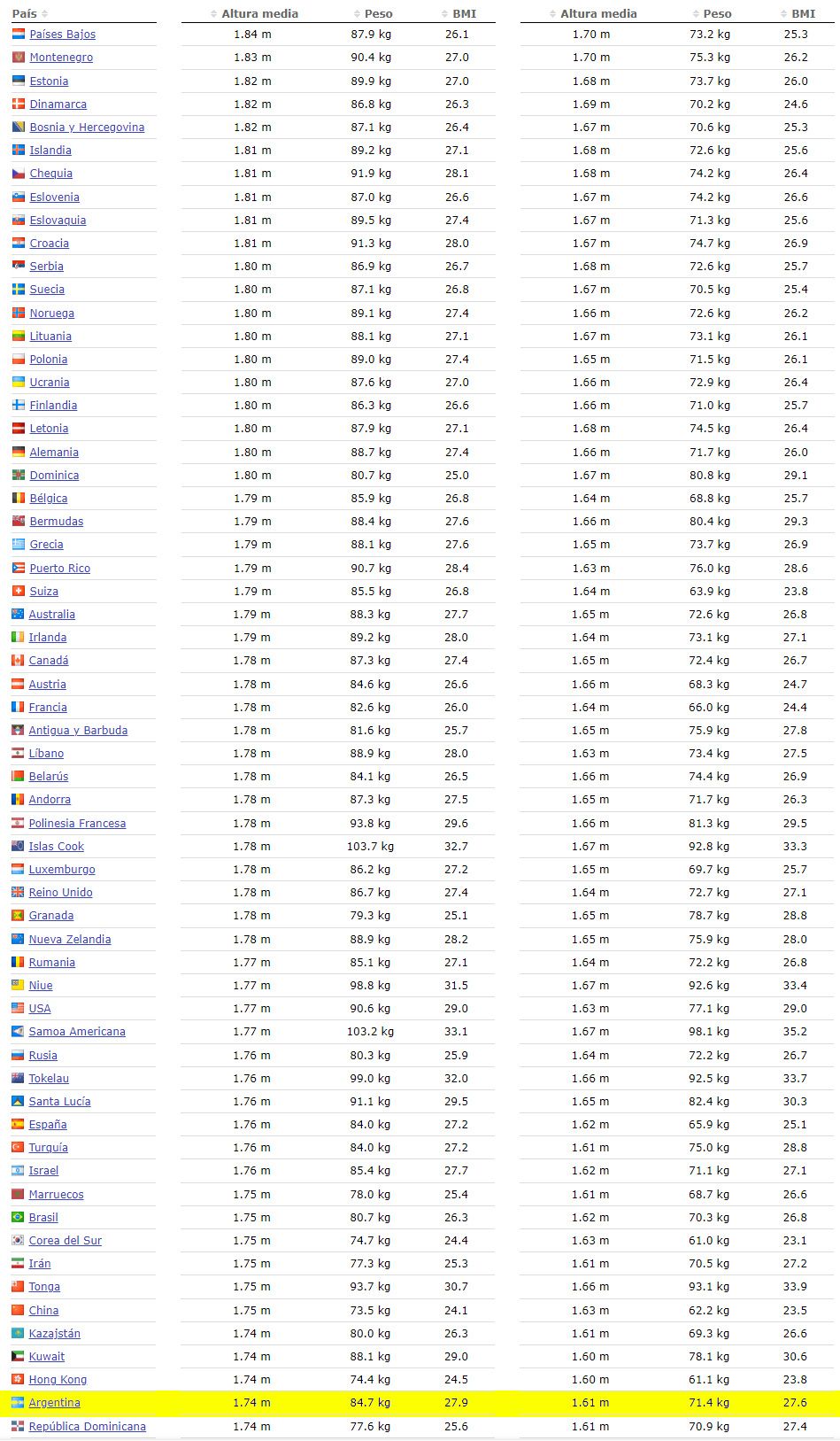  Los 20 países con el cpm más alto del mundo #SEOArticulo 