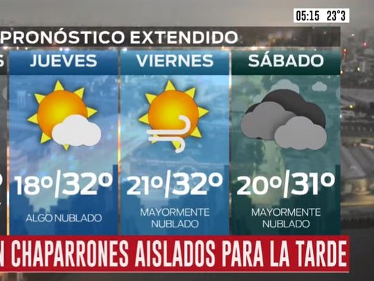 Pronostico Del Tiempo Del Martes 5 De Enero De 2021