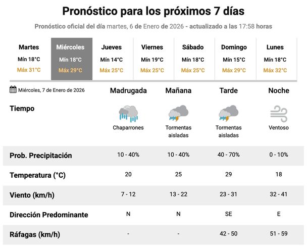 El Servicio Meteorol&oacute;gico Nacional pronostica lluvias y tormentas para este mi&eacute;rcoles en Buenos Aires.