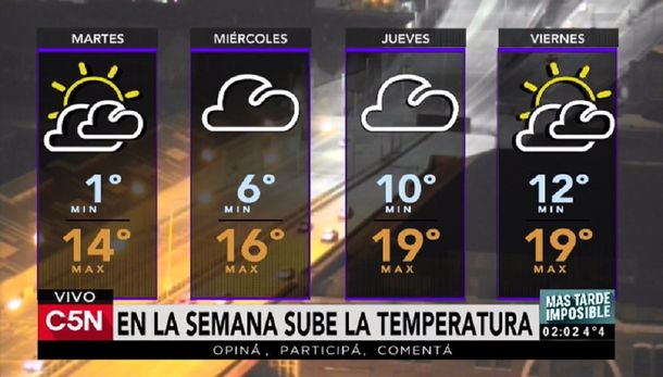 Pronóstico del tiempo del martes 20 de junio de 2017