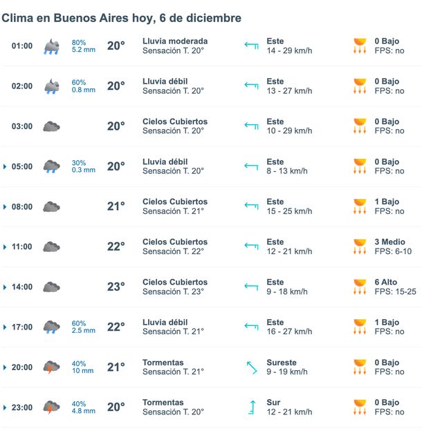 Horarios de las lluvias este miércoles en Buenos Aires y alrededores. Fuente: Meteored. Horarios de las lluvias este miércoles en Buenos Aires y alrededores. Fuente: Meteored.