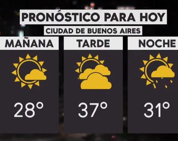 Sigue el calor en la Ciudad y para hoy se espera una máxima de 37 grados