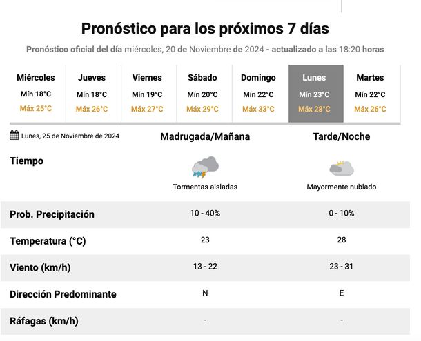 Pronóstico de lluvias en Buenos Aires. Fuente: Servicio Meteorológico Nacional. Pronóstico de lluvias en Buenos Aires. Fuente: Servicio Meteorológico Nacional.
