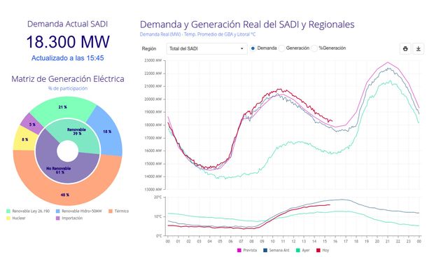 Prevén pico de demanda eléctrica por el frío extremo: piden hacer un uso eficiente de la energía