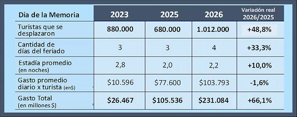 Fuente: CAME Fuente: CAME