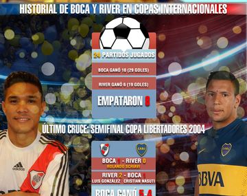 El historial del Boca-River en torneos internacionales