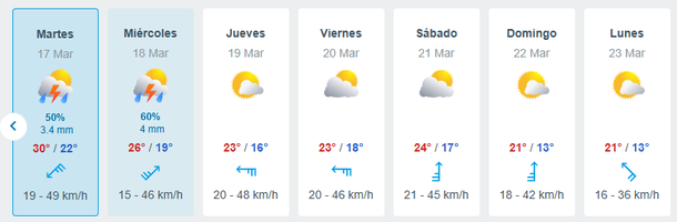 Llega el frío al AMBA Llega el frío al AMBA