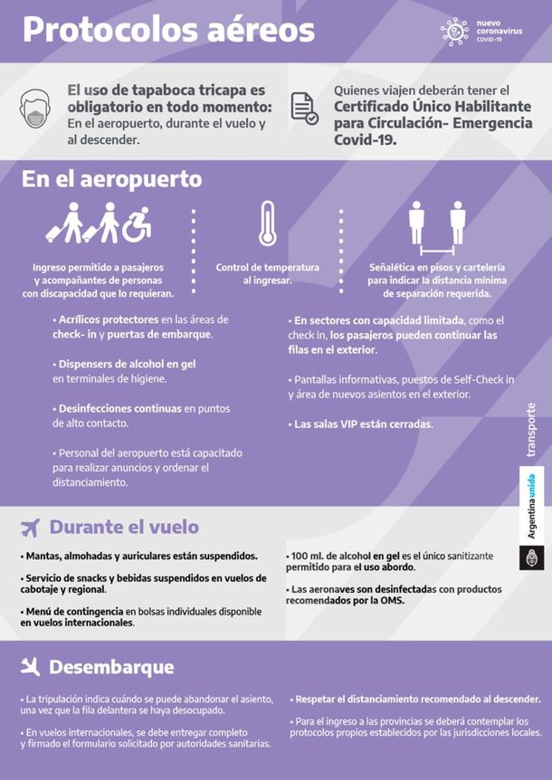 Transporte publicó los protocolos para volver a viajar