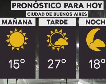 La semana arranca con tiempo cálido en la Ciudad y el Conurbano