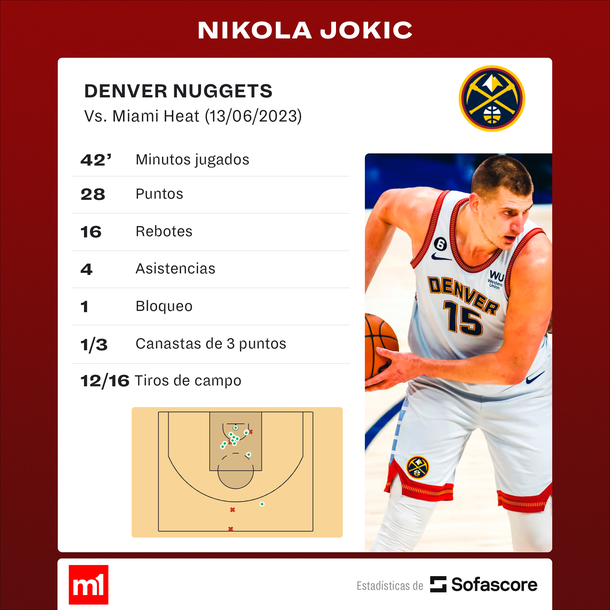 Fuente: Sofascore Fuente: Sofascore