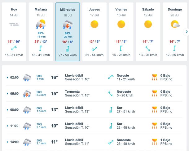 A qué hora llueve este martes y miércoles en Buenos Aires, según Meteored. A qué hora llueve este martes y miércoles en Buenos Aires, según Meteored.