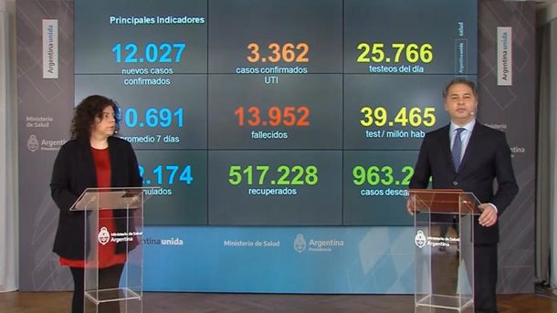 Coronavirus en Argentina: cuáles son las provincias más afectadas por la incidencia y mortalidad