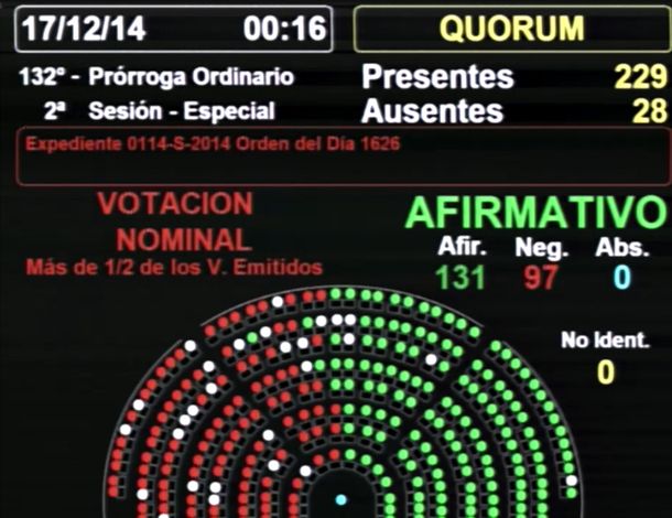 La iniciativa Argentina Digital fue convertida en ley por Diputados