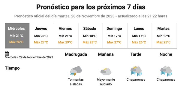 Pronósticos de lluvias este miércoles en Buenos Aires. Fuente: Servicio Meteorológico Nacional. Pronósticos de lluvias este miércoles en Buenos Aires. Fuente: Servicio Meteorológico Nacional.