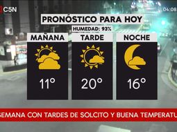 Pronóstico del tiempo del martes 4 de septiembre de 2018