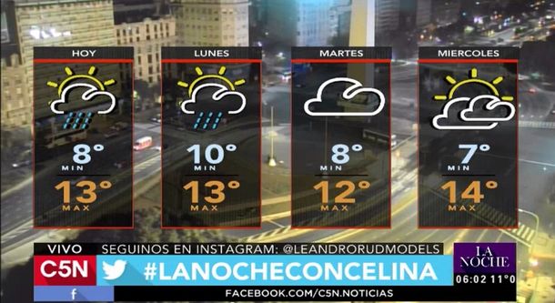 Por las dudas, suspendé el asado por el partido: a la noche llovería