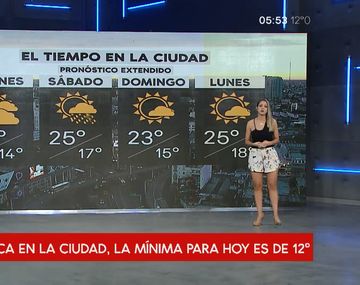 El finde largo arranca con un viernes fresco y se esperan lluvias para el sábado