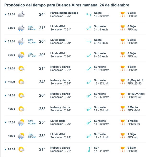 Pronóstico de lluvias en Nochebuena en Buenos Aires. Fuente: Meteored. Pronóstico de lluvias en Nochebuena en Buenos Aires. Fuente: Meteored.