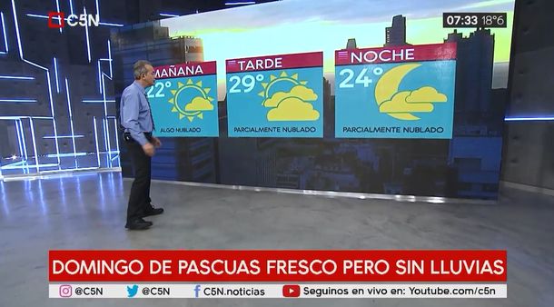 Pronóstico del tiempo del viernes 19 de abril de 2019