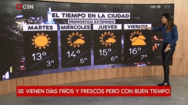 Pronóstico del tiempo extendido del martes 31 de julio de 2018