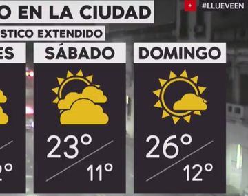 Se prevén lluvias aisladas para hoy y mañana en la Ciudad y el Conurbano