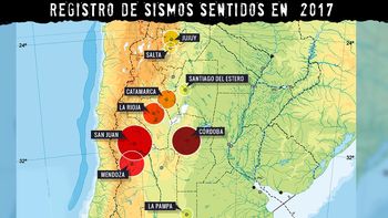 Registro de sismos de 2017 Registro de sismos de 2017