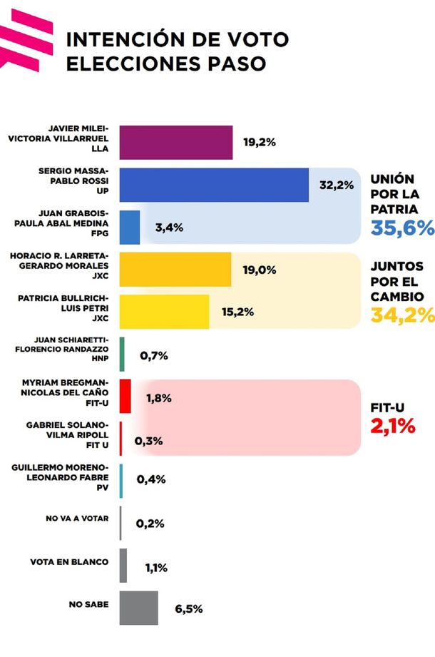 Encuesta Zurban Córdoba provincia de Buenos Aires.