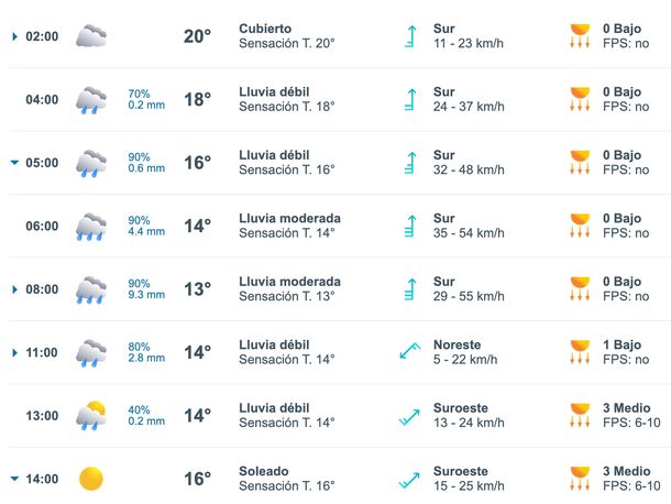 A qué hora llegan las lluvias este sábado en Buenos Aires según Meteored. A qué hora llegan las lluvias este sábado en Buenos Aires según Meteored.
