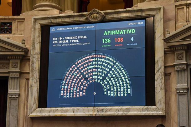 Diputados convirtió en ley el proyecto de Consenso Fiscal
