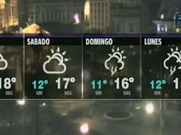 Finde con tardes cálidas y algo de lluvias